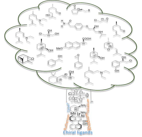 Research and Development | Synthesis with Catalysts